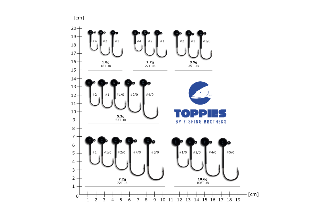 Toppies Jig Head Tungsten 5.3g 2