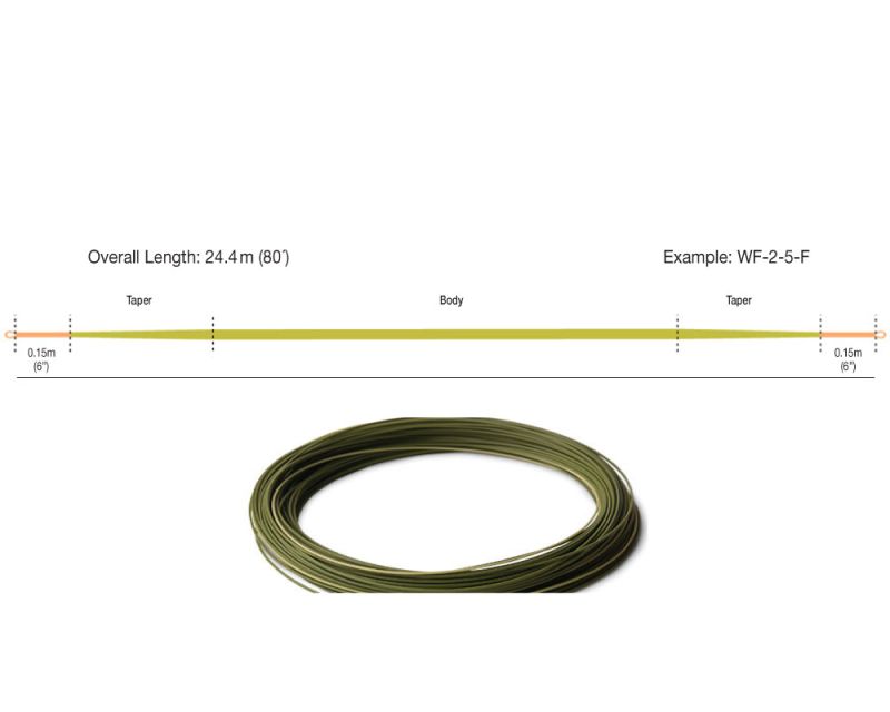 Rio Products Euro Nymph orange / sage / olive (#2-5) Rio Products Euro Nymph orange / sage / olive (#2-5)
